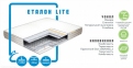 ЭТАЛОН LITE матрас  TM MUSSON (UA) 2